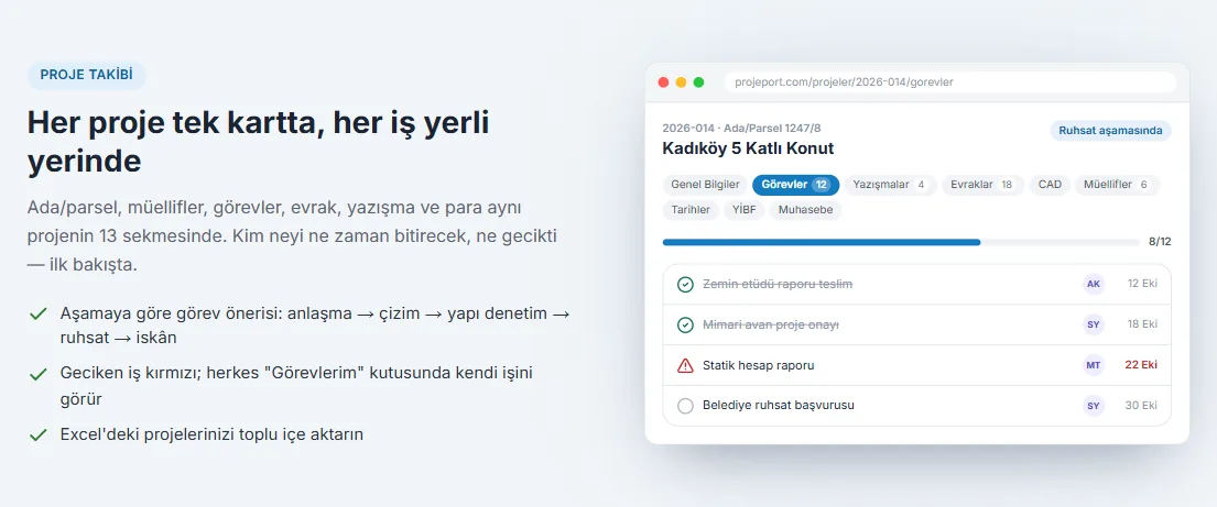 Projeport: Her proje tek kartta